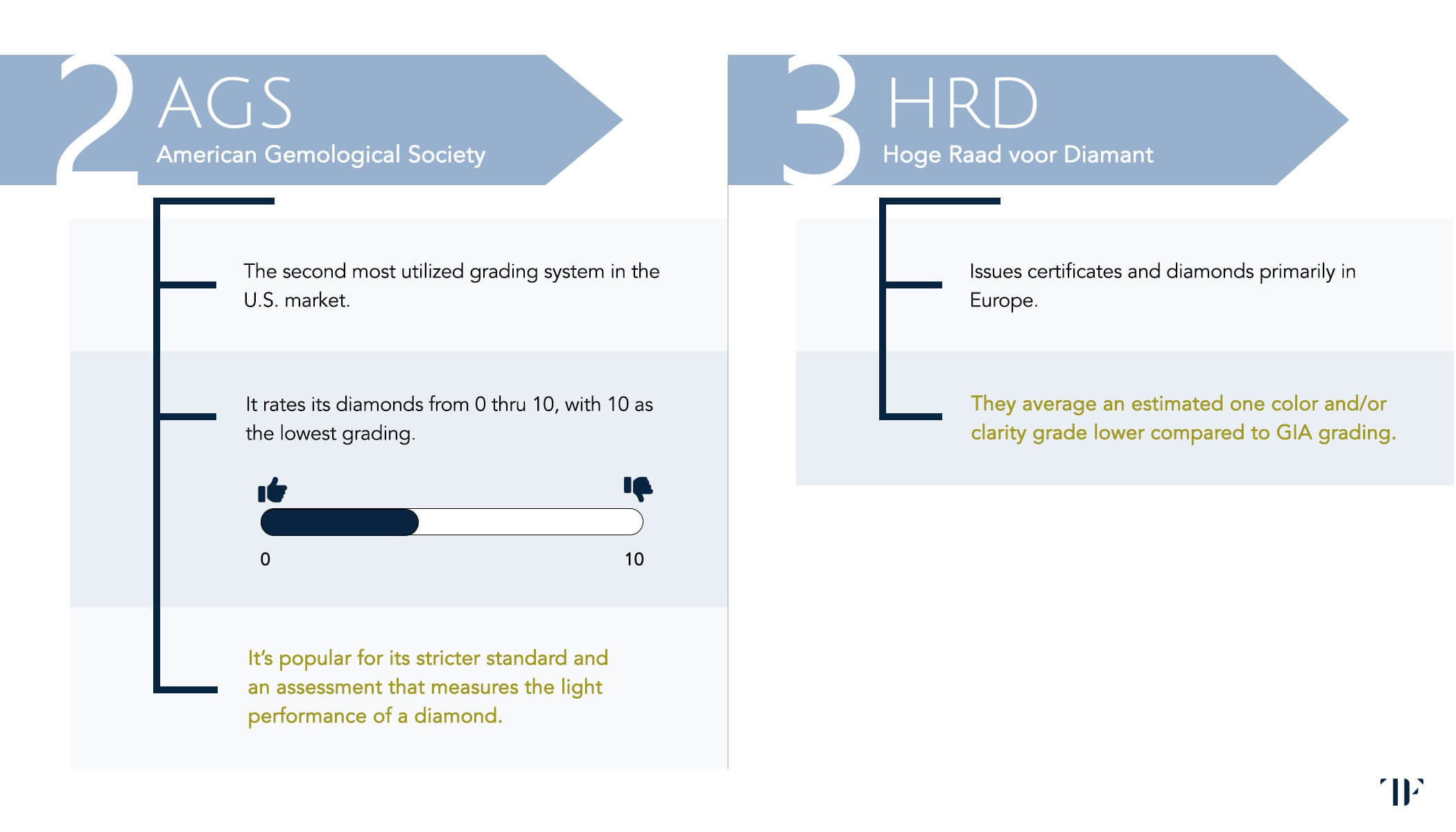Diamond Education Page 5